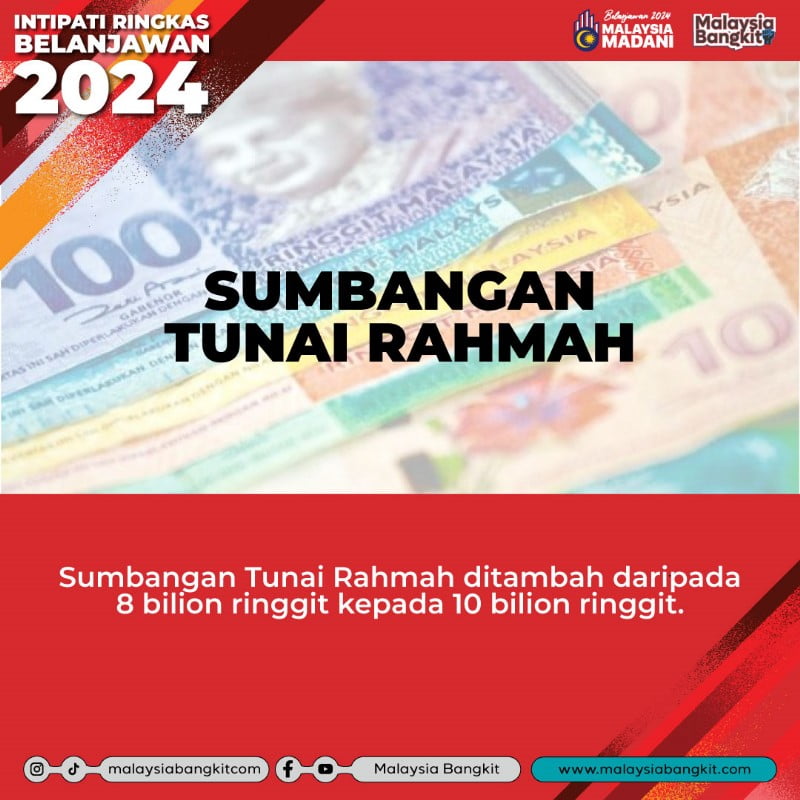 Belanjawan 2024: Peruntukan Bantuan Tunai, STR Dinaikkan Kepada RM10 ...