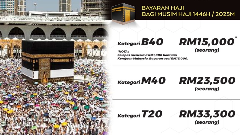 Kos Haji 2025 antara RM15,000 ke RM33,300