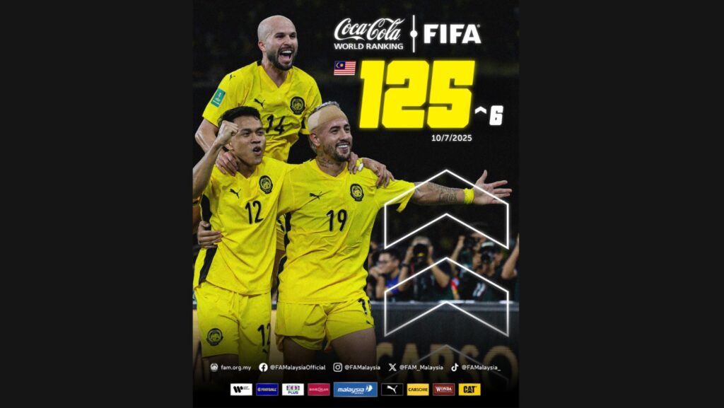 Harimau Malaya Naik Ke Tangga ke-125 Dunia