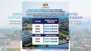 RM17.5 Bilion Diperuntuk Kerajaan Persekutuan Untuk Sabah Pada 2026