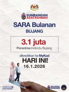 SARA Nafas Baharu Ekonomi Tempatan – PM