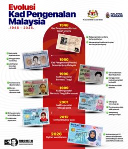 Fasa penting kad pengenalan Malaysia, lebih lindungi identiti rakyat – Saifuddin
