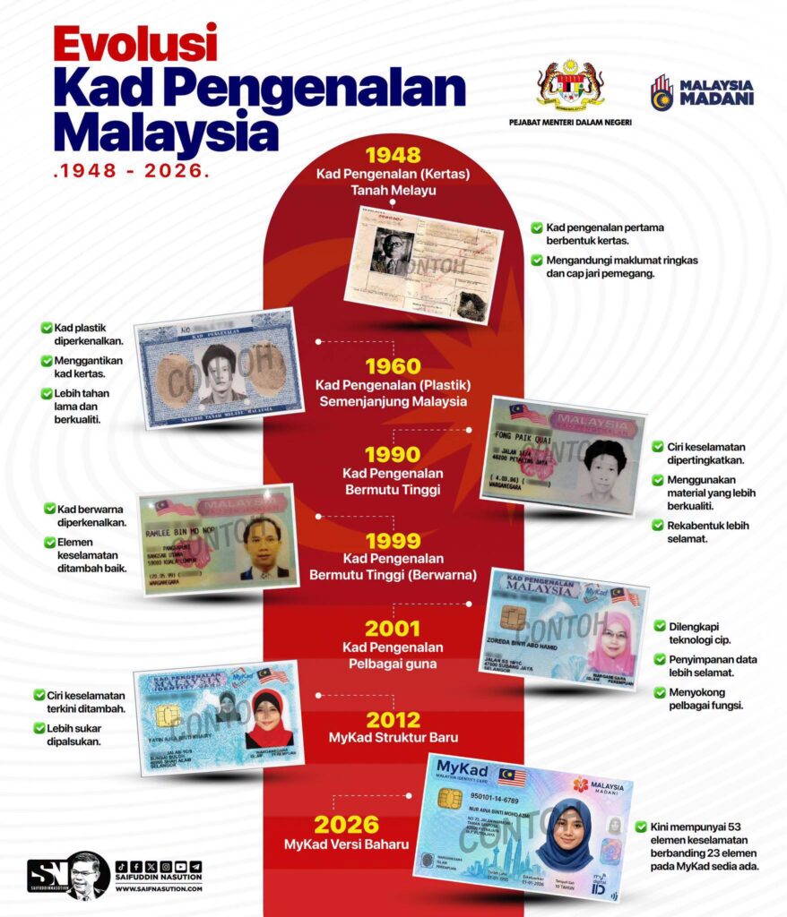 Fasa penting kad pengenalan Malaysia, lebih lindungi identiti rakyat – Saifuddin